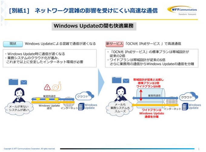 Nttコム 高速 高セキュリティのインターネット接続サービス Ocn光 Ipoeサービス を提供開始 日本経済新聞