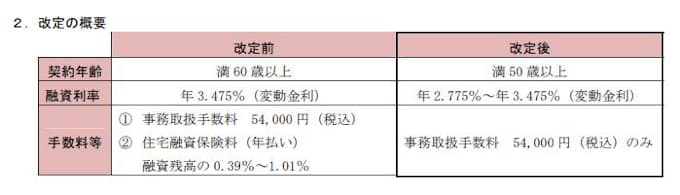 静岡銀行 しずぎんリバースモーゲージ型住宅関連ローンの商品性を改定 日本経済新聞