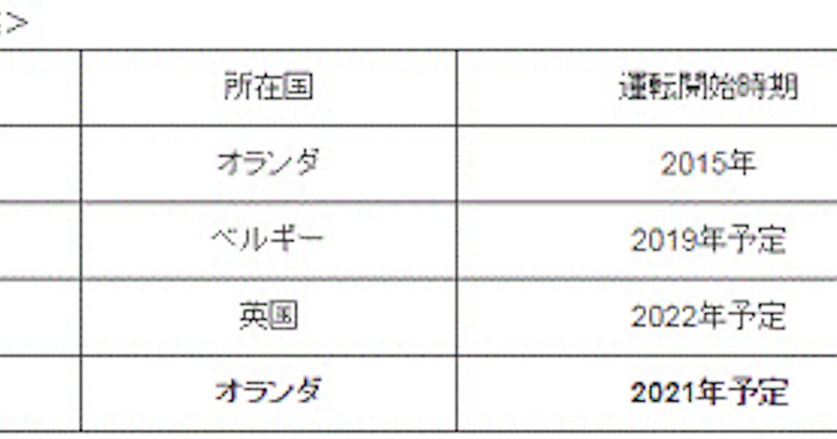 三菱商事 オランダで新規洋上風力発電事業の一部株式譲渡及び発電所の建設開始 日本経済新聞 三菱商事 オランダで新規洋上風力発電事業の一部株式譲渡及び発電所の建設開始 日本経済新聞