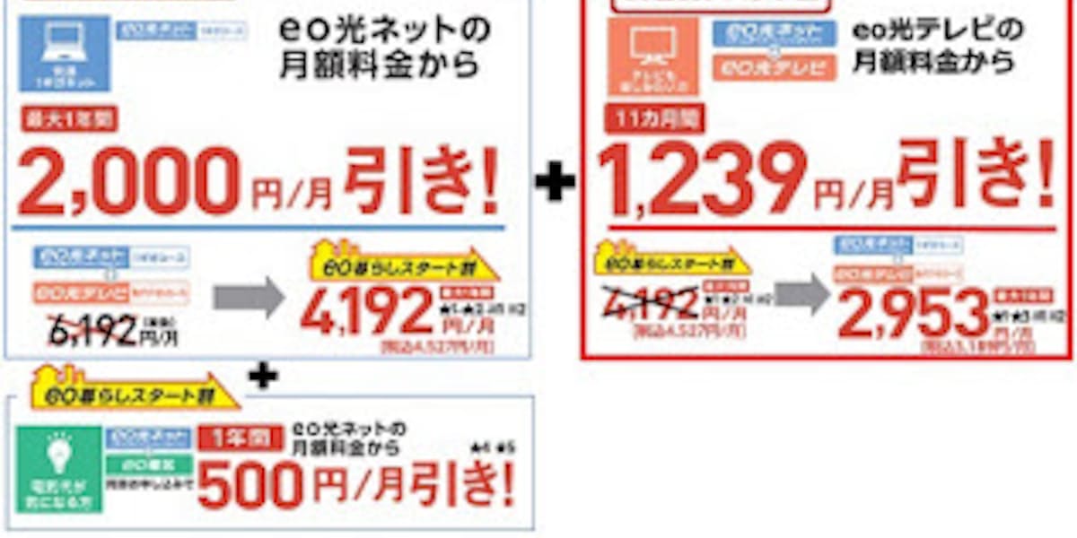 ケイ オプティコム Eo暮らしスタート割 の延長および Eoお祝いパック割 を実施 日本経済新聞