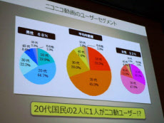 テレビを見ない若者 動画サイトで 会話 を楽しむ 日本経済新聞