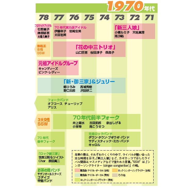 新三人娘 から 98年組 まで J Popライバル対決史 Nikkei Style 新三人娘 から 98年組 まで J Popライバル対決史 Nikkei Style