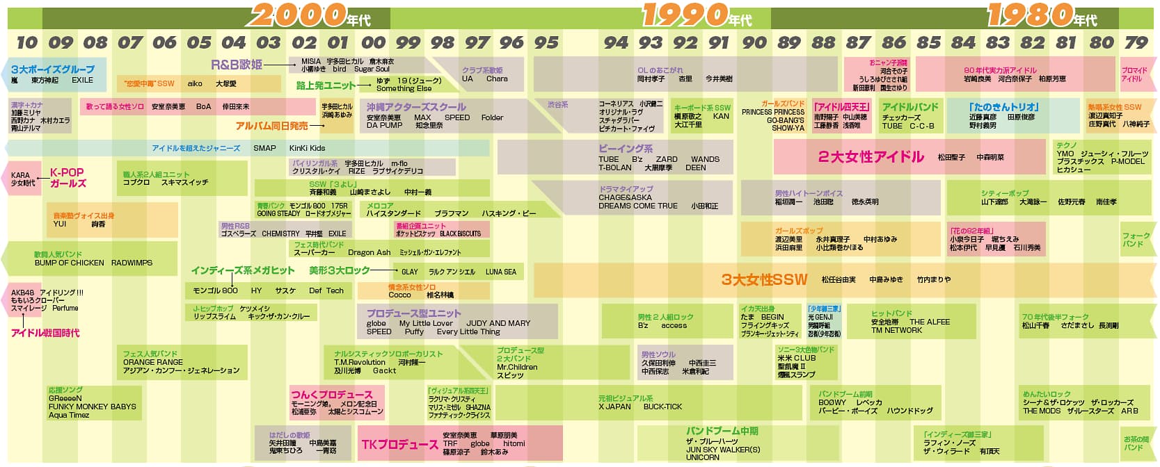 新三人娘 から 98年組 まで J Popライバル対決史 Nikkei Style 新三人娘 から 98年組 まで J Popライバル対決史 Nikkei Style