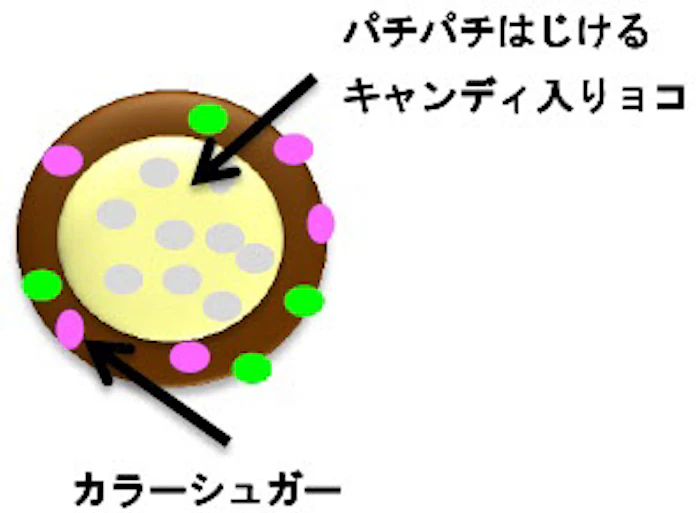 森永製菓 チョコボール ブランドから チョコボール パチパチ を期間限定発売 日本経済新聞 森永製菓 チョコボール ブランドから チョコボール パチパチ を期間限定発売 日本経済新聞