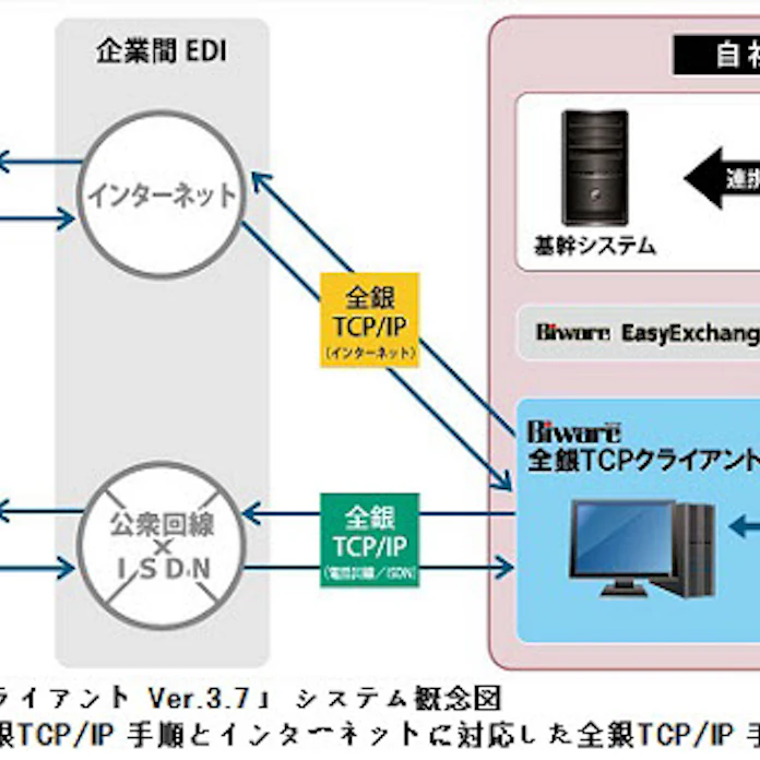 山積みの ヒント ジョイント Biware 全 銀 Tcp クライアント マニュアル Mashaalindia Org