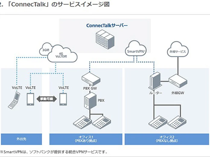 ソフトバンク クラウドpbxとfmcを統合したコミュニケーションサービス Connectalk を提供開始 日本経済新聞