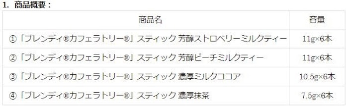 味の素agf ブレンディ カフェラトリー スティックシリーズ から4種を発売 日本経済新聞 味の素agf ブレンディ カフェラトリー スティックシリーズ から4種を発売 日本経済新聞