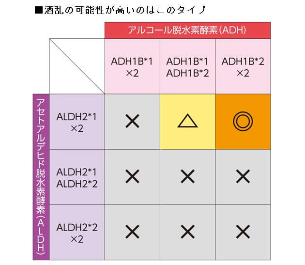 真面目な人ほど酒乱になりやすい 原因は遺伝子 酒乱になる人とならない人 何 Nikkei Style 真面目な人ほど酒乱になりやすい 原因は遺伝子 酒乱になる人とならない人 何 Nikkei Style