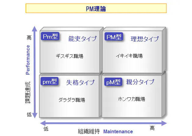 リーダーシップが持つ2つの機能とは パワハラ信長と人たらしの秀吉 なぜ最強コンビ Nikkeiリスキリング リーダーシップが持つ2つの機能とは パワハラ信長と人たらしの秀吉 なぜ最強コンビ Nikkeiリスキリング