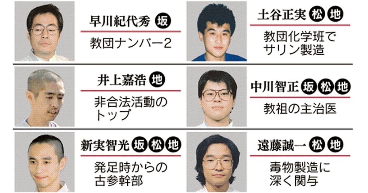 死刑執行のオウム元幹部6人 凶行に加担 日本経済新聞 死刑執行のオウム元幹部6人 凶行に加担 日本経済新聞