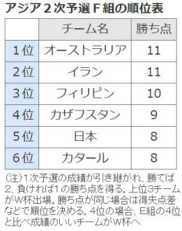 バスケ男子日本代表 東京五輪へ一歩前進 日本経済新聞