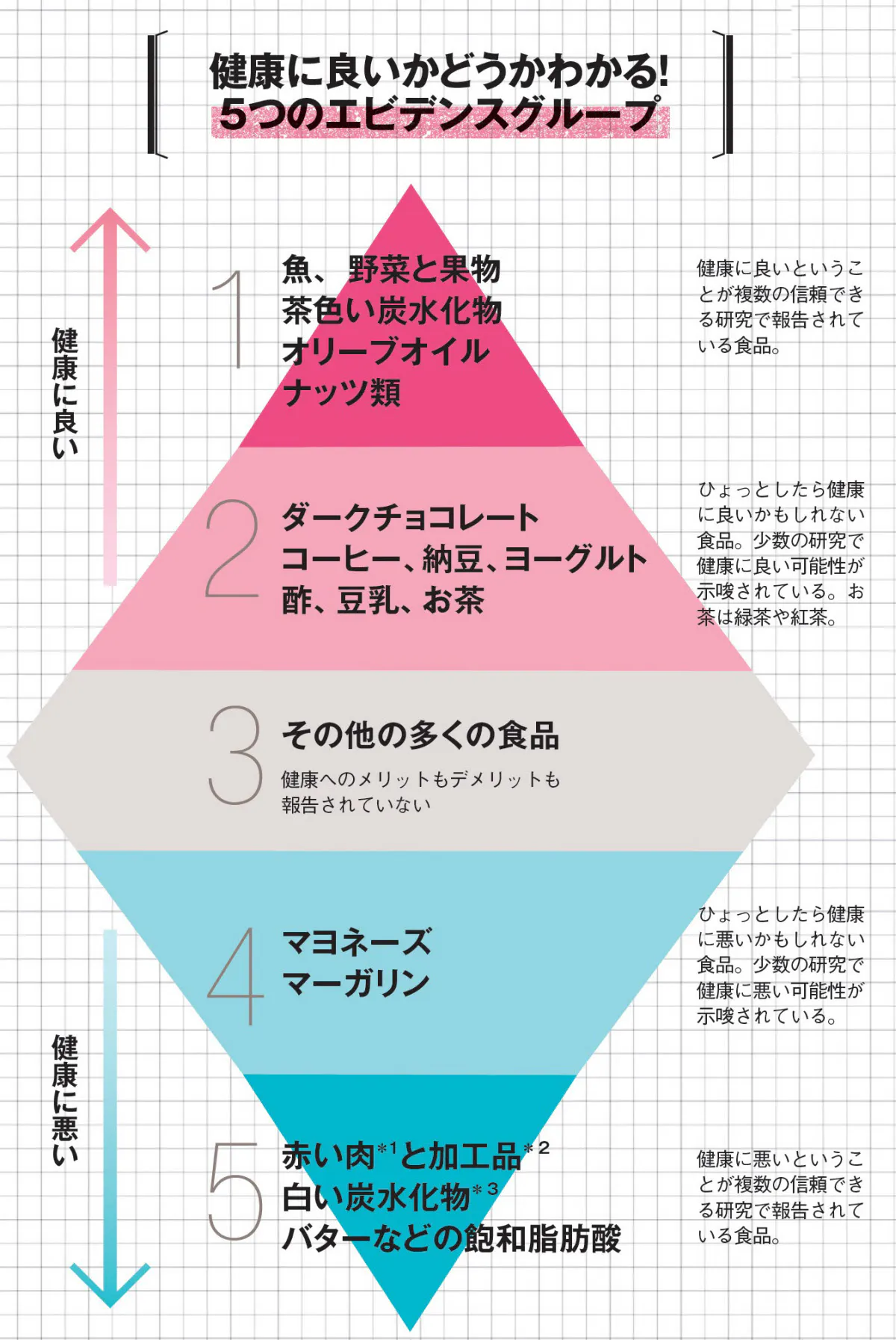 主食は茶色 卵は週6個まで 健康な食事9つの常識 Nikkei Style