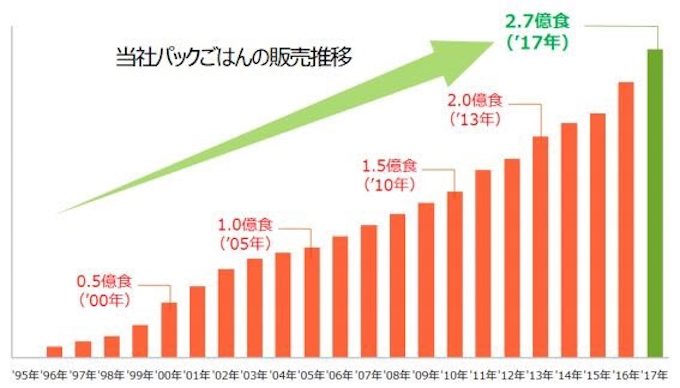 テーブルマーク 18年秋冬の家庭用常温食品を発売 日本経済新聞