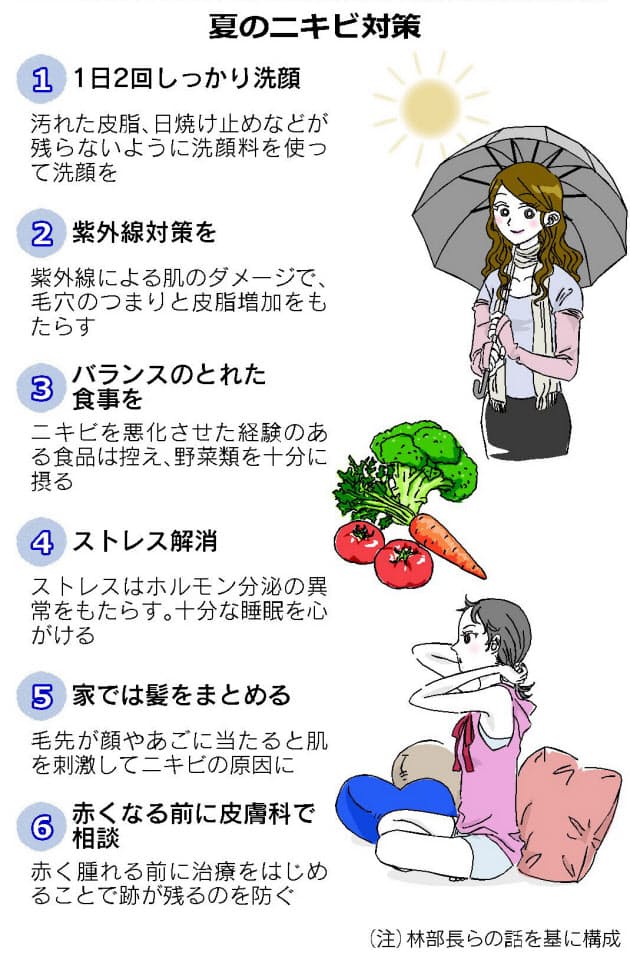 夏はニキビに注意 1日2回しっかり洗顔 Nikkei Style 夏はニキビに注意 1日2回しっかり洗顔 Nikkei Style