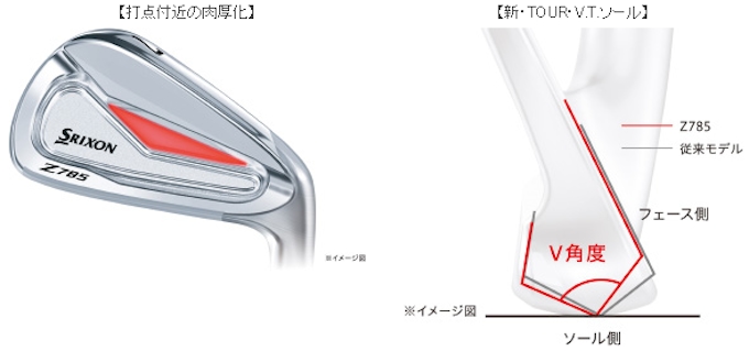 ダンロップスポーツ New スリクソン Zシリーズ アイアンから Z585 アイアン と Z785 アイアン を発売 日本経済新聞 ダンロップスポーツ New スリクソン Zシリーズ アイアンから Z585 アイアン と Z785 アイアン を発売 日本経済新聞