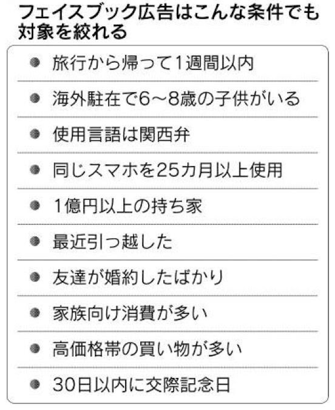 ターゲティング広告 嗜好や思想で絞り込み 日本経済新聞