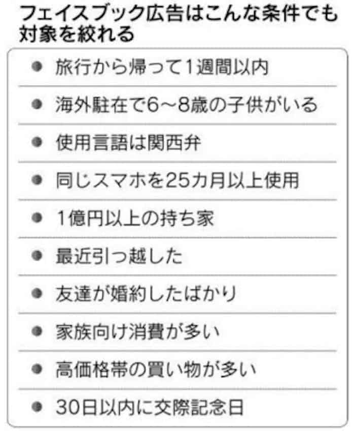 ターゲティング広告 嗜好や思想で絞り込み 日本経済新聞