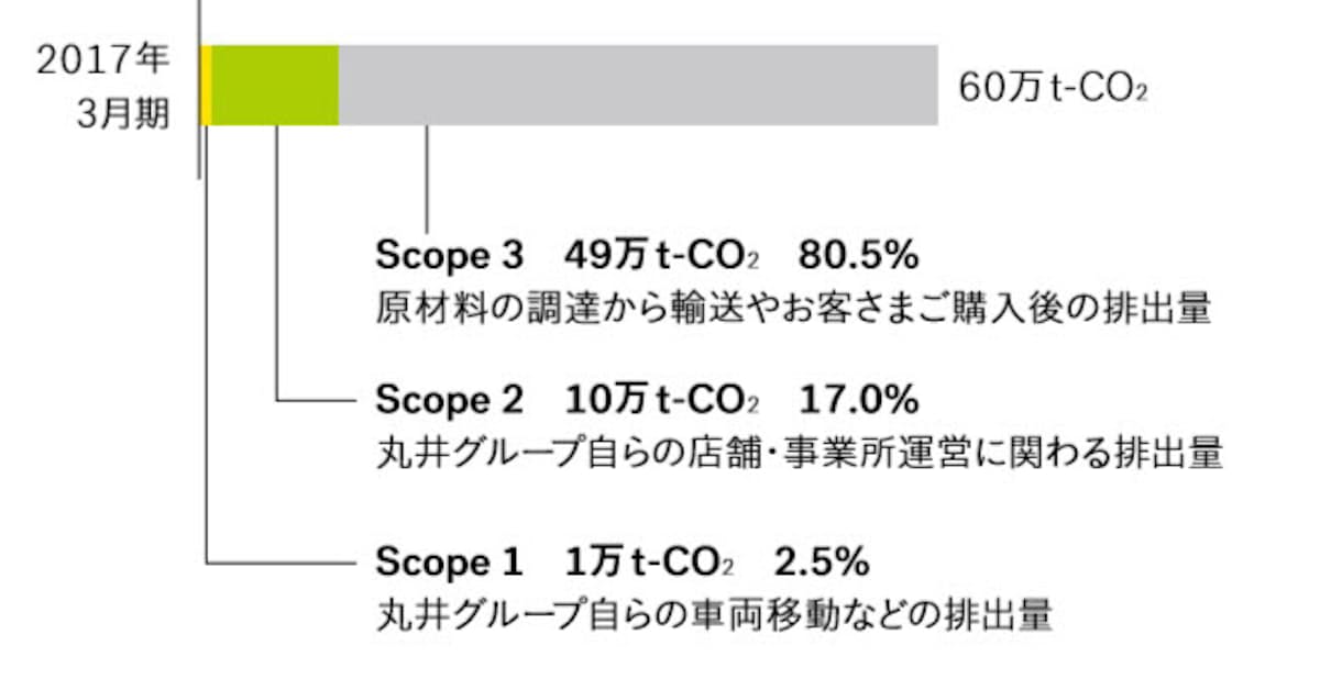 最も気に入った マルイグループネット ログイン 人気のある画像を投稿する 最も気に入った マルイグループネット ログイン 人気のある画像を投稿する