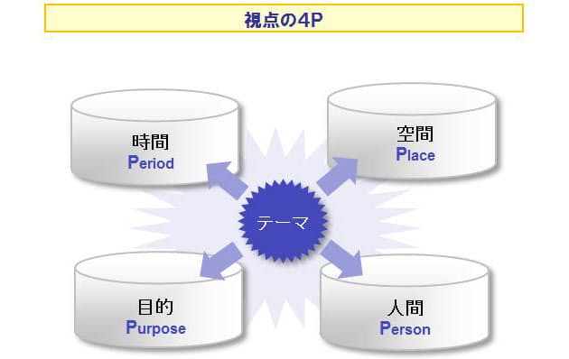 視点の4pを使って視野を広げる 誰も幸せにしない昭和の働き方 変わらないのはなぜ Nikkei Style 視点の4pを使って視野を広げる 誰も幸せにしない昭和の働き方 変わらないのはなぜ Nikkei Style
