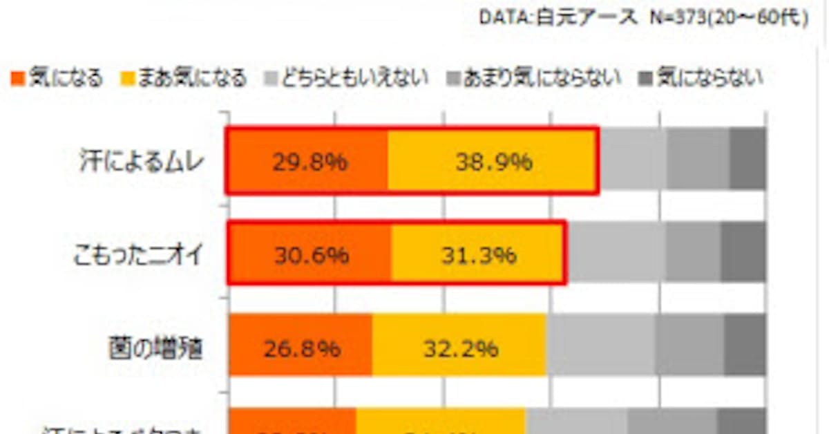 白元アース くつ用除湿剤 ドライ ドライup 足爽やかシート を発売 日本経済新聞