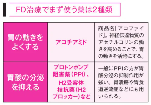 長く続く胃もたれ 胃痛 どんな薬を飲めばいい Nikkei Style
