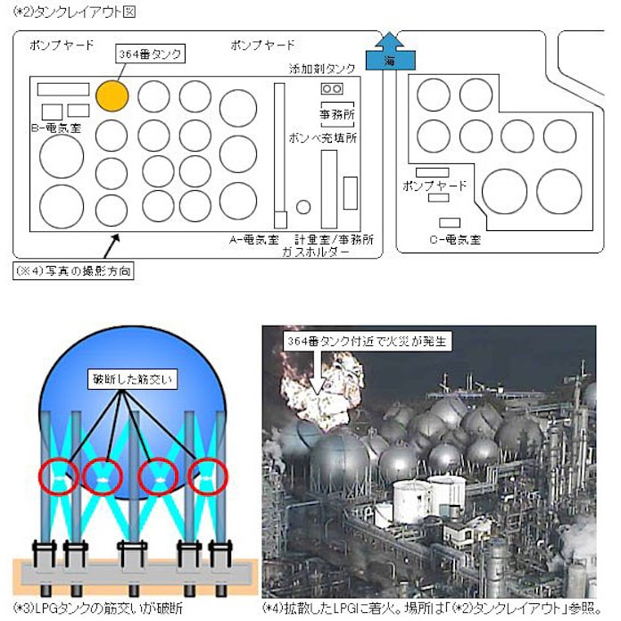 コスモ石油 千葉製油所火災の原因と再発防止策を公表 日本経済新聞 コスモ石油 千葉製油所火災の原因と再発防止策を公表 日本経済新聞