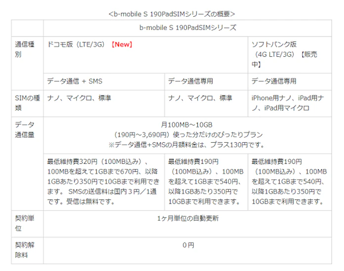 日本通信 基本料190円の190padsimでドコモ版を発売 日本経済新聞
