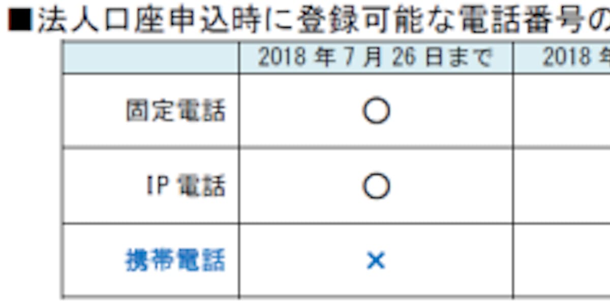 住信sbiネット銀行 法人口座開設時の携帯電話番号の登録を可能に 日本経済新聞