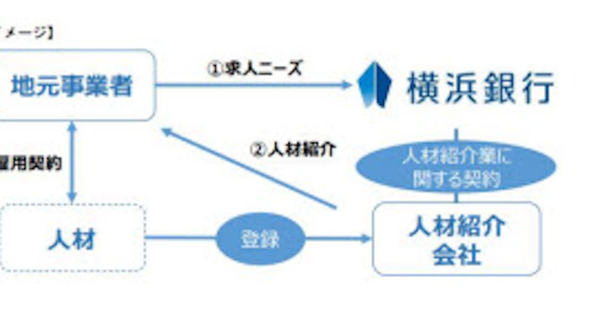 横浜銀行 10月に人材紹介業に参入予定 地元事業者の人材確保を支援 日本経済新聞
