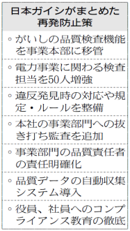 日本ガイシ 検査不正で担当者50人増 上部組織に機能移管 日本経済新聞