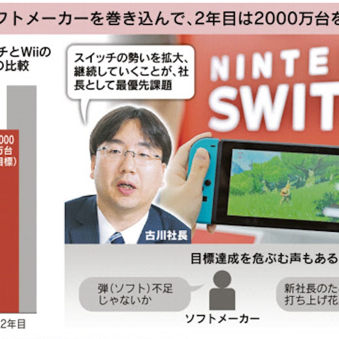 任天堂スイッチ ソフト不足の懸念 日本経済新聞 任天堂スイッチ ソフト不足の懸念 日本経済新聞