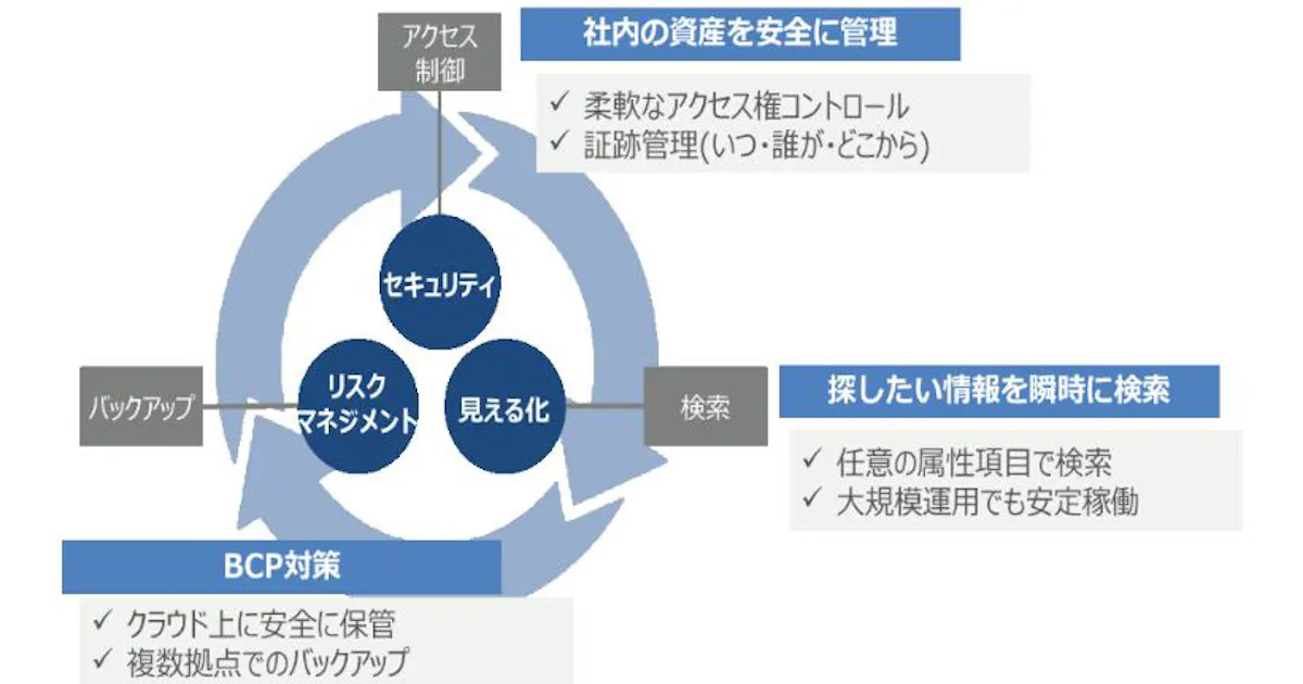 富士通九州システムズ クラウド対応型文書管理システム Glovia Smart Ecm Saas を販売開始 日本経済新聞
