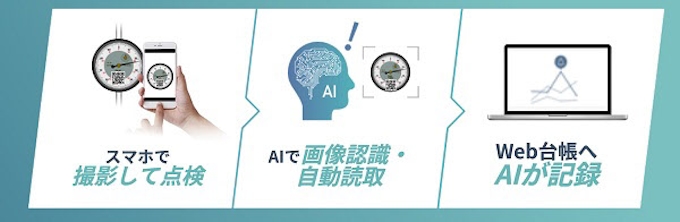 Gmoクラウド スマホ撮影でaiがメーターを読み取り 集計する Hakaru Ai By Gmo B版を提供開始 日本経済新聞