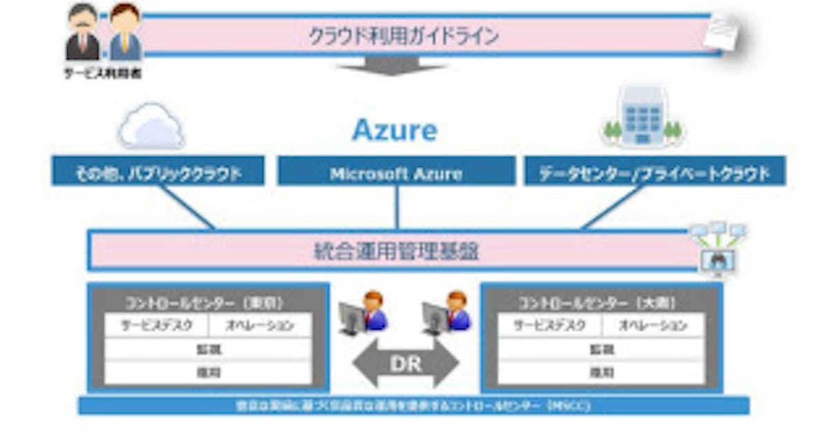 Tis エンタープライズ クラウド運用サービス をmicrosoft Azureにも対応 日本経済新聞
