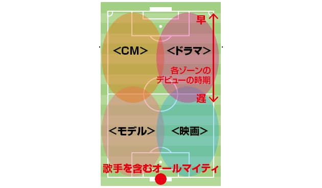 実力派若手女優の系譜から読み解く新世代ヒロインの可能性 Nikkei Style 実力派若手女優の系譜から読み解く新世代ヒロインの可能性 Nikkei Style