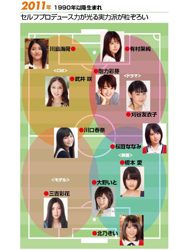 実力派若手女優の系譜から読み解く新世代ヒロインの可能性 Nikkei Style 実力派若手女優の系譜から読み解く新世代ヒロインの可能性 Nikkei Style