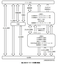 矢野経済研究所 国内の個人向けオートリース市場の調査結果を発表 日本経済新聞