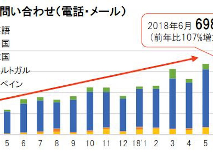 大東建託パートナーズ 入居者向け Dk Select進化する暮らし アプリで多言語対応を開始 日本経済新聞 大東建託パートナーズ 入居者向け Dk Select進化する暮らし アプリで多言語対応を開始 日本経済新聞