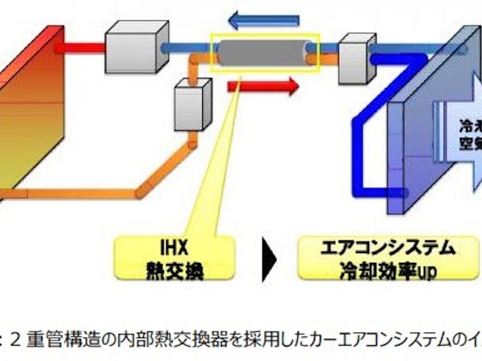 横浜ゴム カーエアコンの冷却効率を向上させる内部熱交換器 Ihx を開発 日本経済新聞 横浜ゴム カーエアコンの冷却効率を向上させる内部熱交換器 Ihx を開発 日本経済新聞