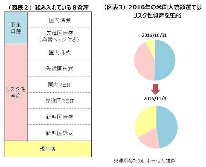 大きく負けにくい 投資のソムリエ 話題の投信 日本経済新聞