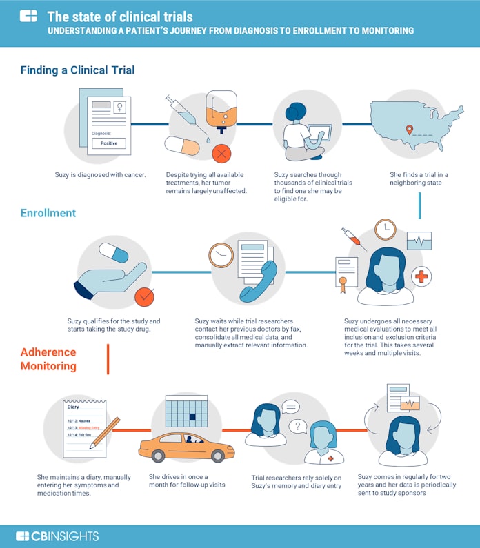 臨床試験改革の 特効薬 Aiに集まる期待 日本経済新聞