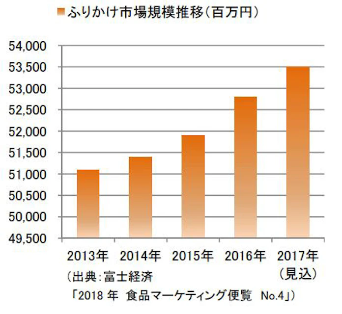 はごろもフーズ シーチキンマヨネーズ ふりかけ はごろも煮 ふりかけ を発売 日本経済新聞 はごろもフーズ シーチキンマヨネーズ ふりかけ はごろも煮 ふりかけ を発売 日本経済新聞