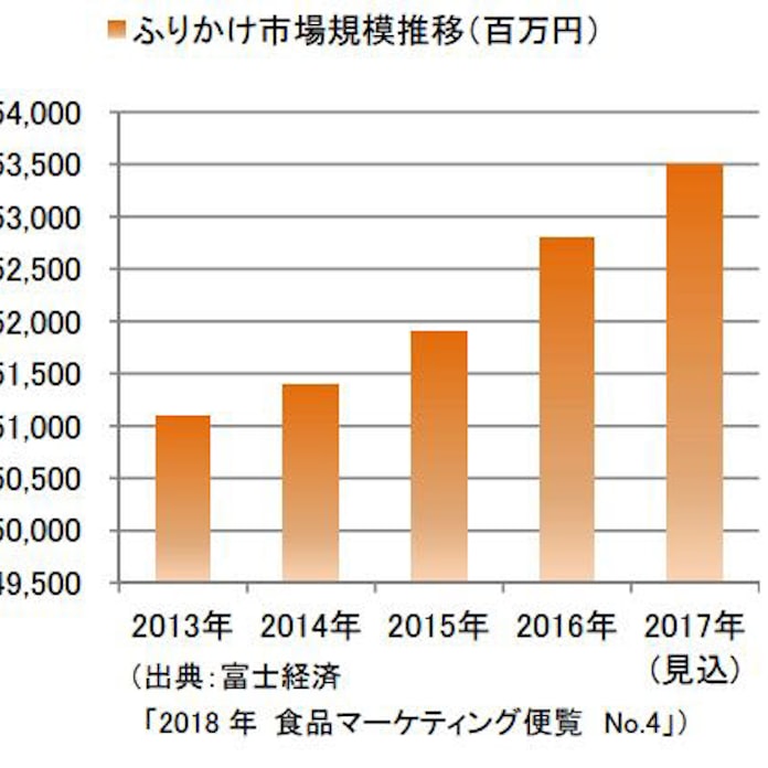 はごろもフーズ シーチキンマヨネーズ ふりかけ はごろも煮 ふりかけ を発売 日本経済新聞 はごろもフーズ シーチキンマヨネーズ ふりかけ はごろも煮 ふりかけ を発売 日本経済新聞