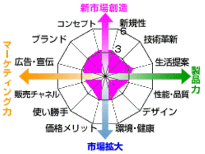 薄い板状の焼きチョコ 新食感で先行商品に挑む 日本経済新聞
