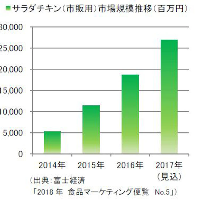 はごろもフーズ サラダシーチキン を発売 日本経済新聞 はごろもフーズ サラダシーチキン を発売 日本経済新聞