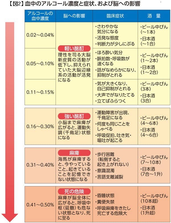 飲酒中の記憶が消える現象は 酒乱と関係がある 認知症 酒乱 飲酒で記憶が飛ぶ Nikkei Style 飲酒中の記憶が消える現象は 酒乱と関係がある 認知症 酒乱 飲酒で記憶が飛ぶ Nikkei Style
