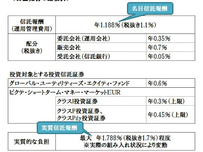 信託報酬 名目と実質の違いは 気になる投信用語 日本経済新聞
