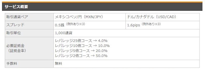 楽天銀行 メキシコペソ 円 ドル カナダドルの取り扱いを開始 日本経済新聞