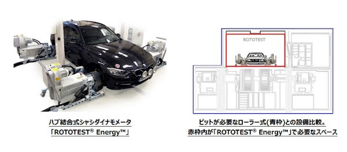 東陽テクニカ 米国現地法人toyotech Llcがハブ結合式シャシダイナモメータシステムの米国総販売代理店権を取得 日本経済新聞