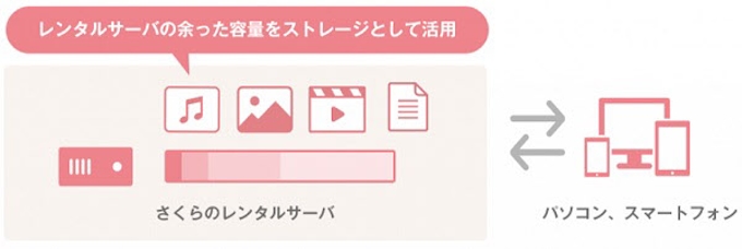 さくら インターネット インターネット さくら